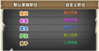 家族自定义职位